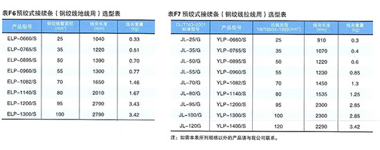 預(yù)絞式接續(xù)條(ELP/YLP)